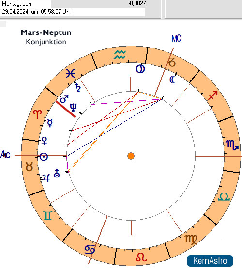 Mars-Neptun