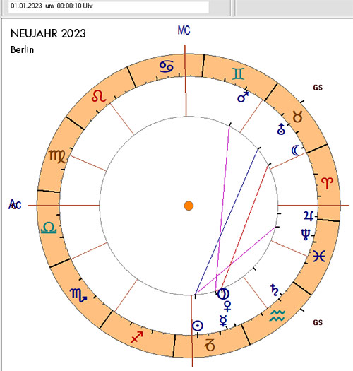 Horoskop Neujahr-2023