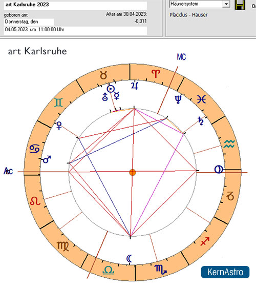 Art Karlsruhe 2023 Horoskop